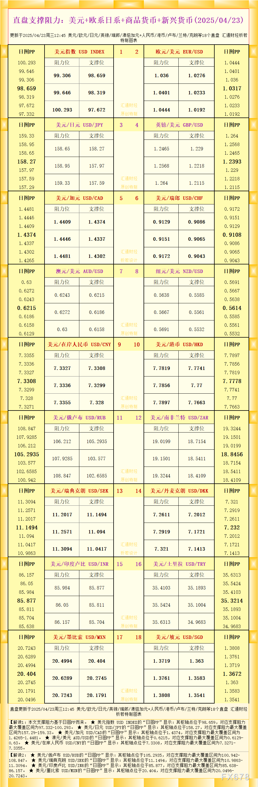 【GMI官网】一张图看18个直盘外汇支撑阻力:美元+欧系日系+商品货币+新兴货币