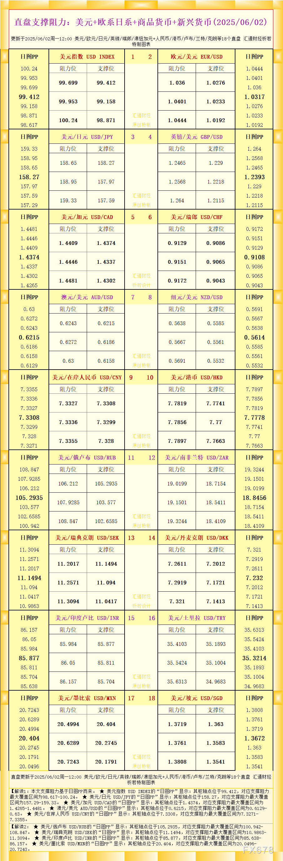 【GMI官网】一张图看18个直盘外汇支撑阻力:美元+欧系日系+商品货币+新兴货币