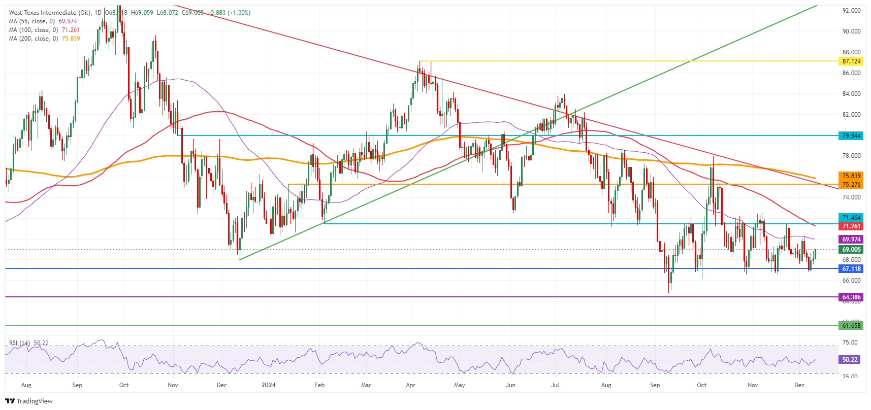 GMI Forex：The situation in the Middle East is tense, and crude oil is rebounding