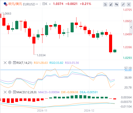 Analisis tren pasar Forex GMI pada 19 Desember: The Fed membuat tindakan hawkish pada larut malam, dan indeks AS melonjak ke level tertinggi dalam dua tahun(图2)
