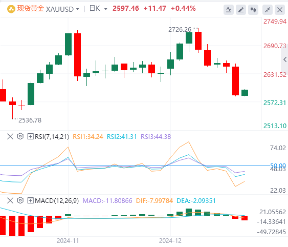 Analisis tren pasar Forex GMI pada 19 Desember: The Fed membuat tindakan hawkish pada larut malam, dan indeks AS melonjak ke level tertinggi dalam dua tahun(图4)