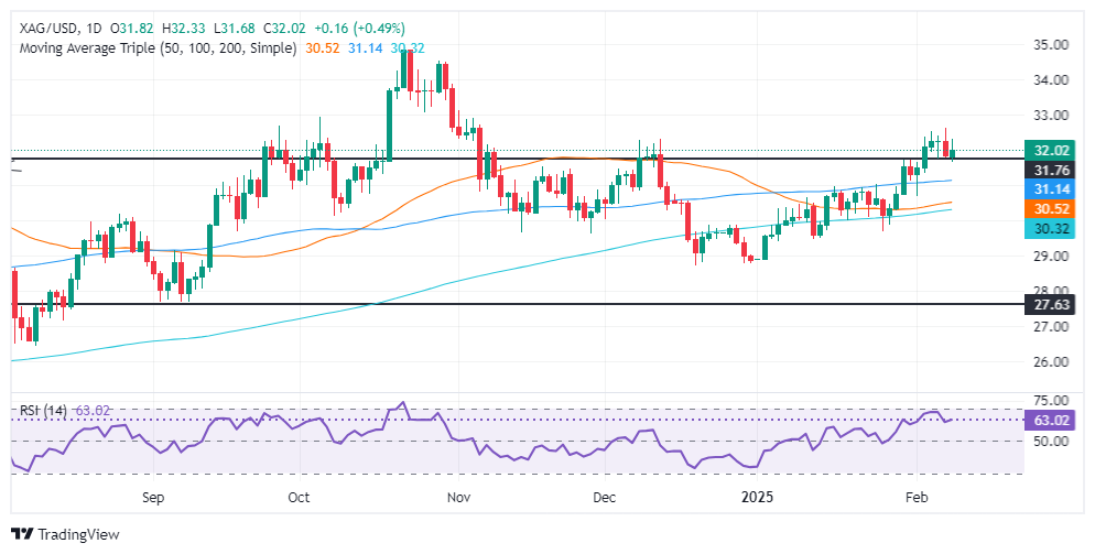 Анализ серебра на GMI Forex: пара серебро/USD растет на фоне спроса на активы-уб